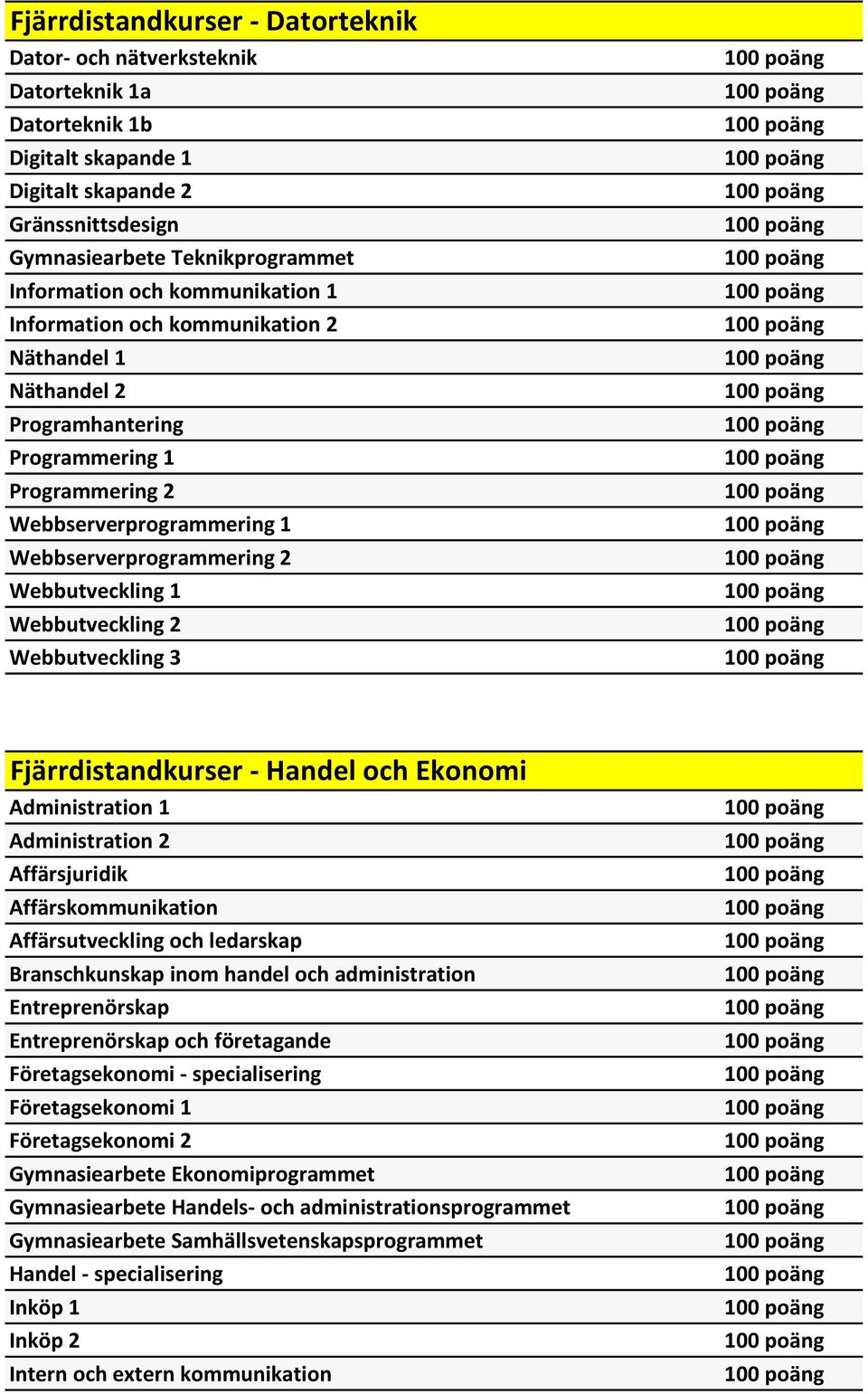 Webbutveckling 2 Webbutveckling 3 Fjärrdistandkurser - Handel och Ekonomi Administration 1 Administration 2 Affärsjuridik Affärskommunikation Affärsutveckling och ledarskap Branschkunskap inom handel