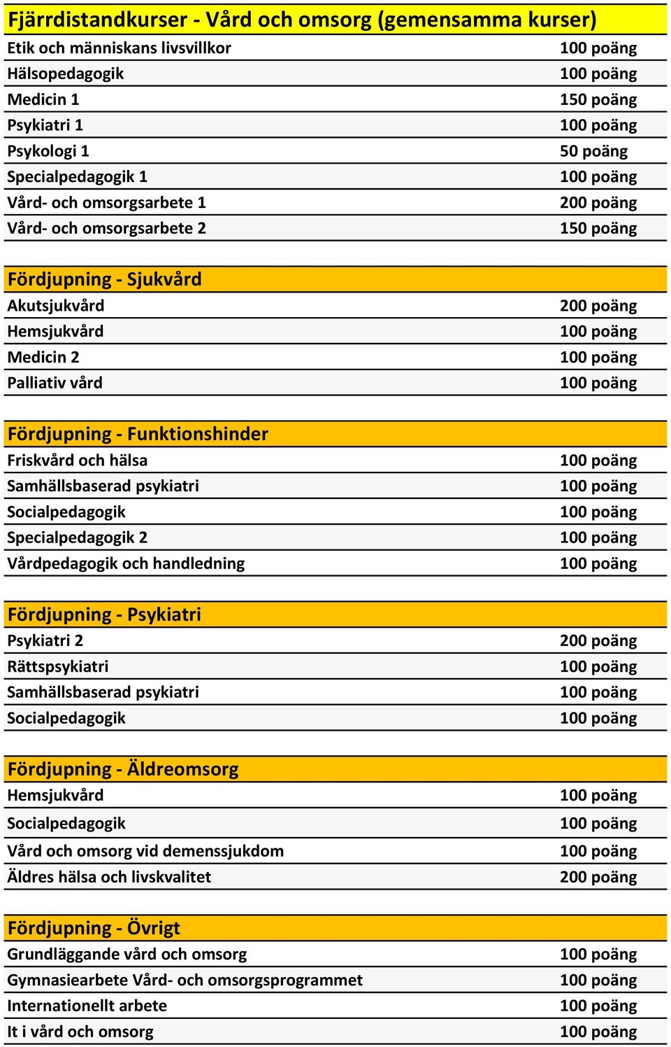 2 Vårdpedagogik och handledning Fördjupning - Psykiatri Psykiatri 2 Rättspsykiatri Samhällsbaserad psykiatri Socialpedagogik Fördjupning - Äldreomsorg Hemsjukvård Socialpedagogik Vård och