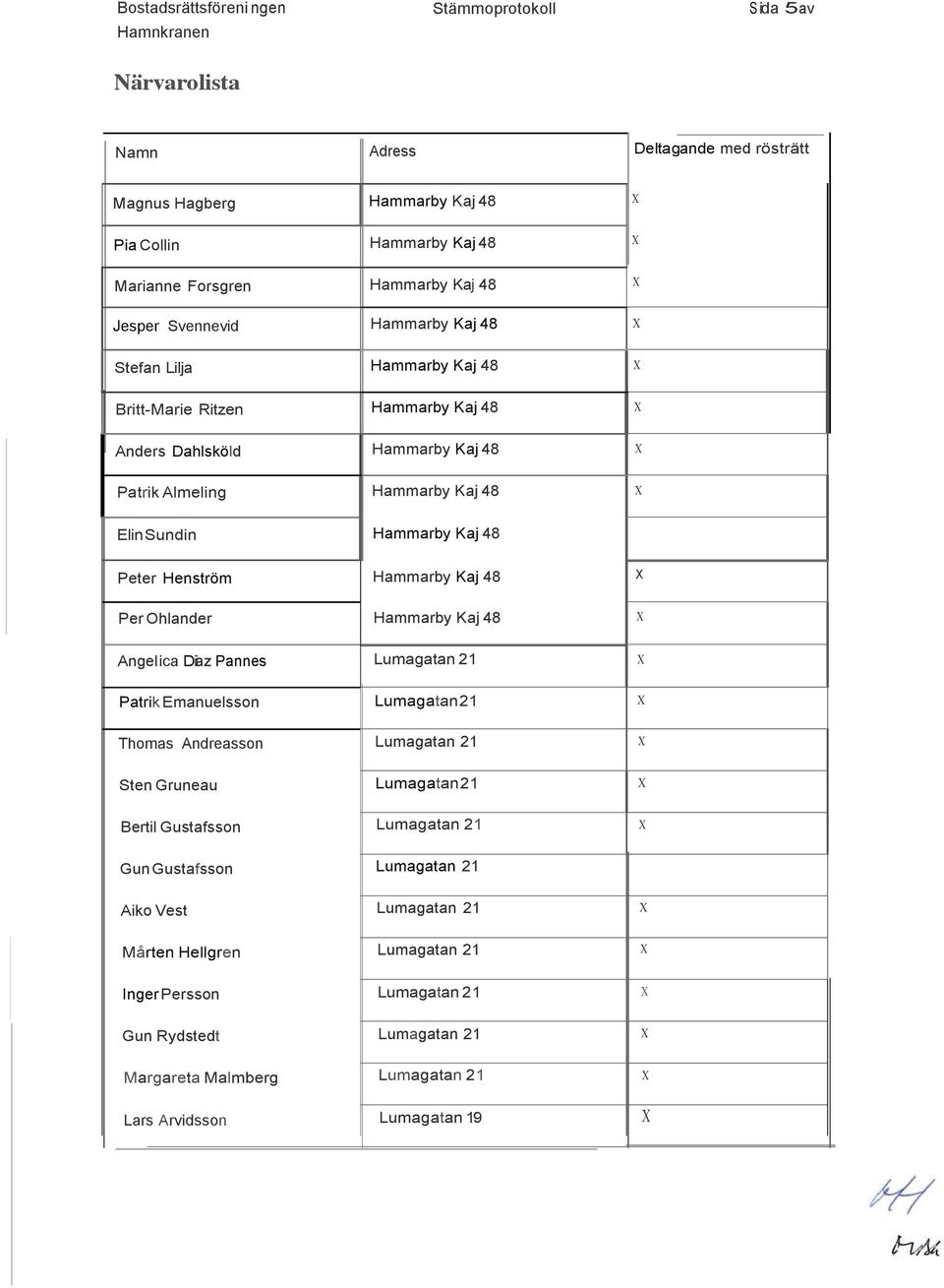 X Per Ohlander Hammarby Kaj 48 X Angelica Diaz Pannes Lumagatan 21 X Patrik Emanuelsson Lumagatan 21 X Thomas Andreasson Lumagatan 21 X Sten Gruneau Lumagatan 21 X Bertil Gustafsson Lumagatan 21 X