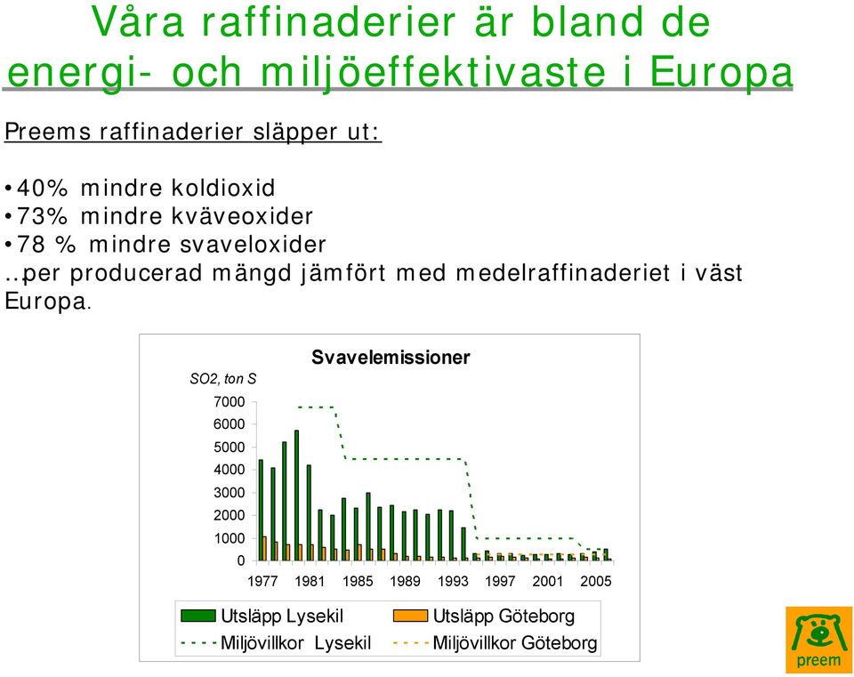 medelraffinaderiet i väst Europa.