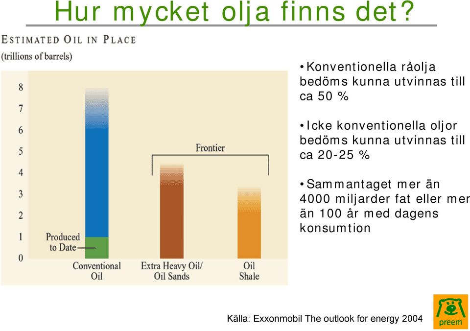 konventionella oljor bedöms kunna utvinnas till ca 20-25 %
