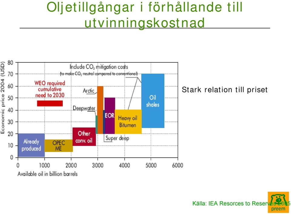 relation till priset Källa: