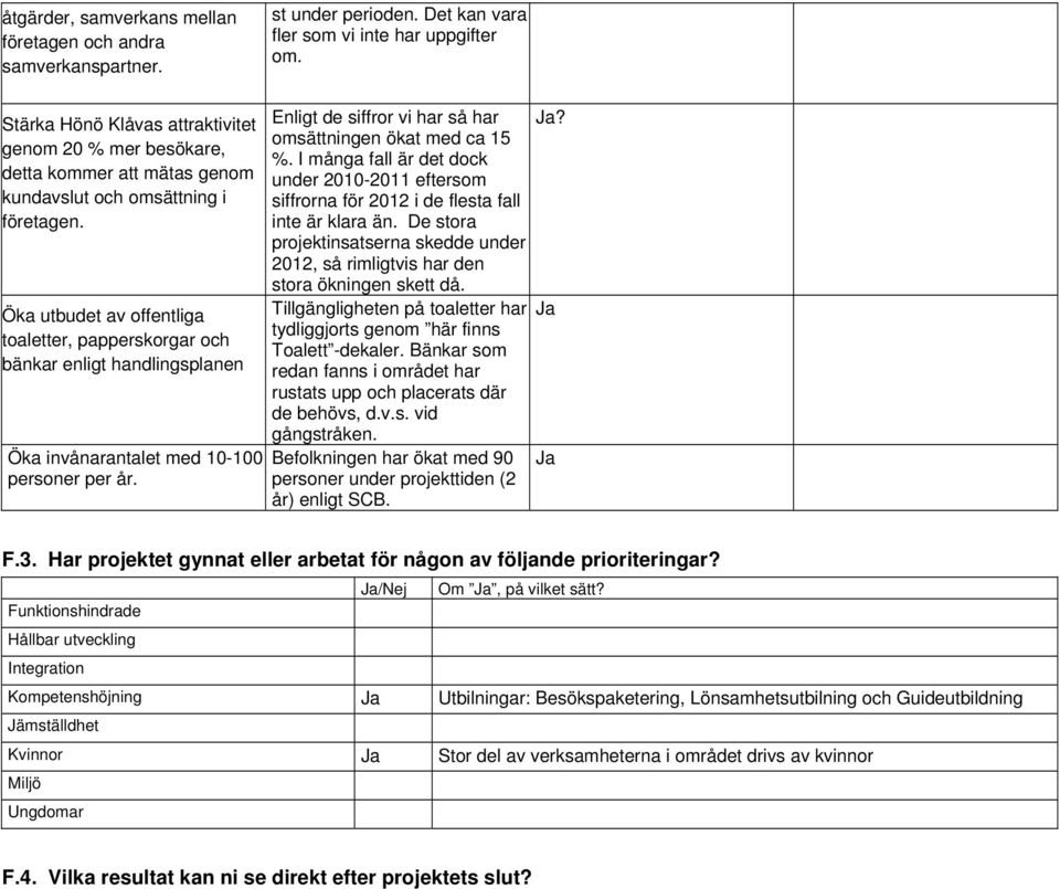 Öka utbudet av offentliga toaletter, papperskorgar och bänkar enligt handlingsplanen Öka invånarantalet med 10-100 personer per år. Enligt de siffror vi har så har omsättningen ökat med ca 15 %.