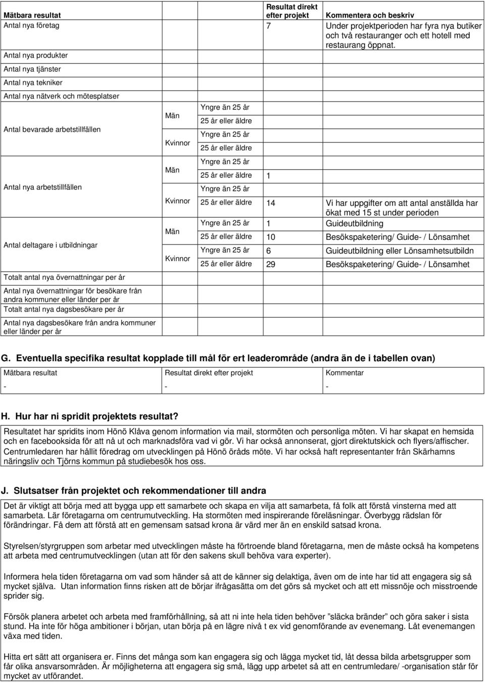 övernattningar per år Antal nya övernattningar för besökare från andra kommuner eller länder per år Totalt antal nya dagsbesökare per år Antal nya dagsbesökare från andra kommuner eller länder per år