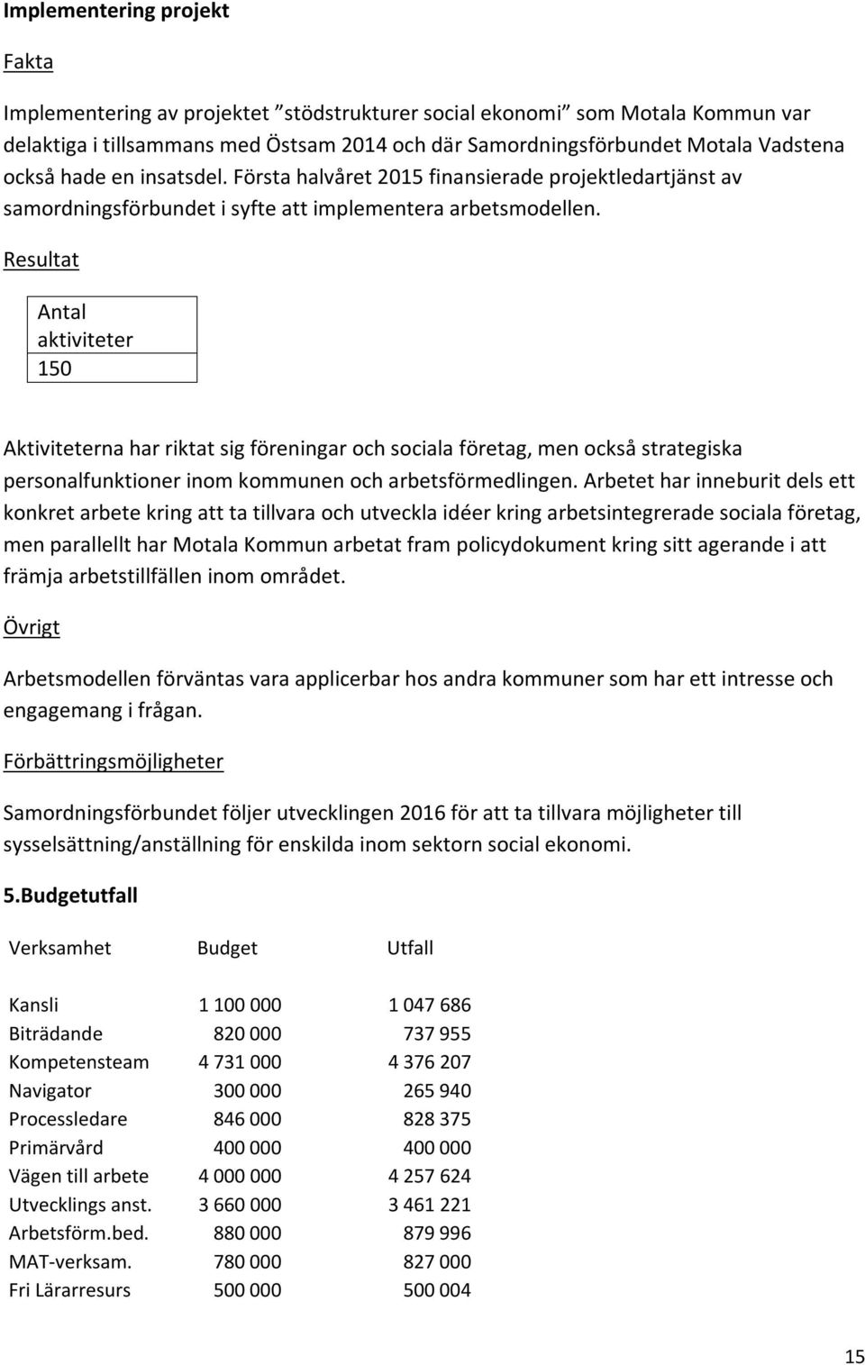 Antal aktiviteter 150 Aktiviteterna har riktat sig föreningar och sociala företag, men också strategiska personalfunktioner inom kommunen och arbetsförmedlingen.