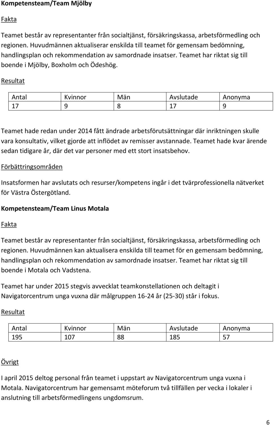 Antal Kvinnor Män Avslutade Anonyma 17 9 8 17 9 Teamet hade redan under 2014 fått ändrade arbetsförutsättningar där inriktningen skulle vara konsultativ, vilket gjorde att inflödet av remisser