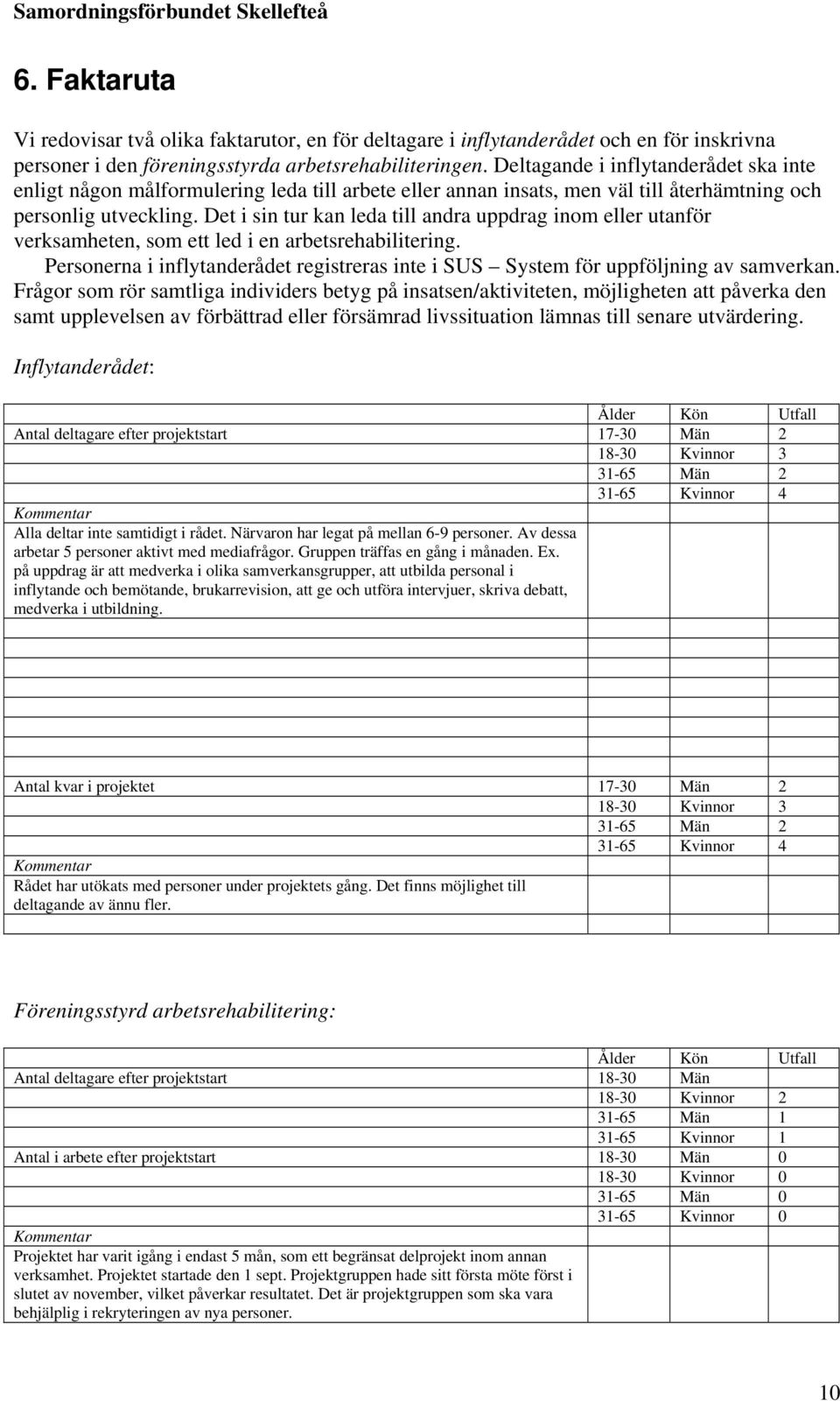 Det i sin tur kan leda till andra uppdrag inom eller utanför verksamheten, som ett led i en arbetsrehabilitering.