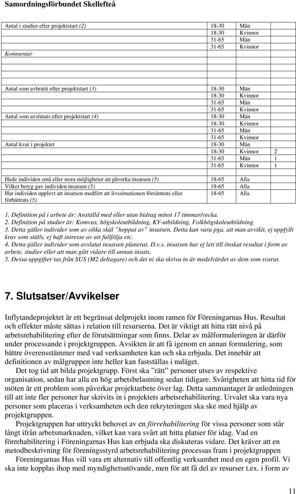 möjligheter att påverka insatsen (5) 18-65 Alla Vilket betyg gav individen insatsen (5) 18-65 Alla Har individen upplevt att insatsen medfört att livssituationen försämrats eller förbättrats (5)