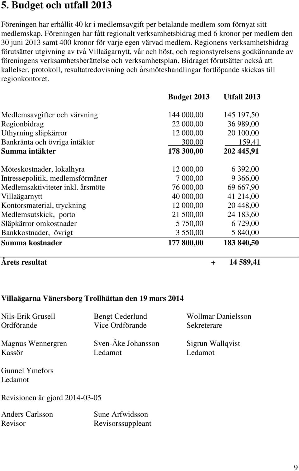 Regionens verksamhetsbidrag förutsätter utgivning av två Villaägarnytt, vår och höst, och regionstyrelsens godkännande av föreningens verksamhetsberättelse och verksamhetsplan.