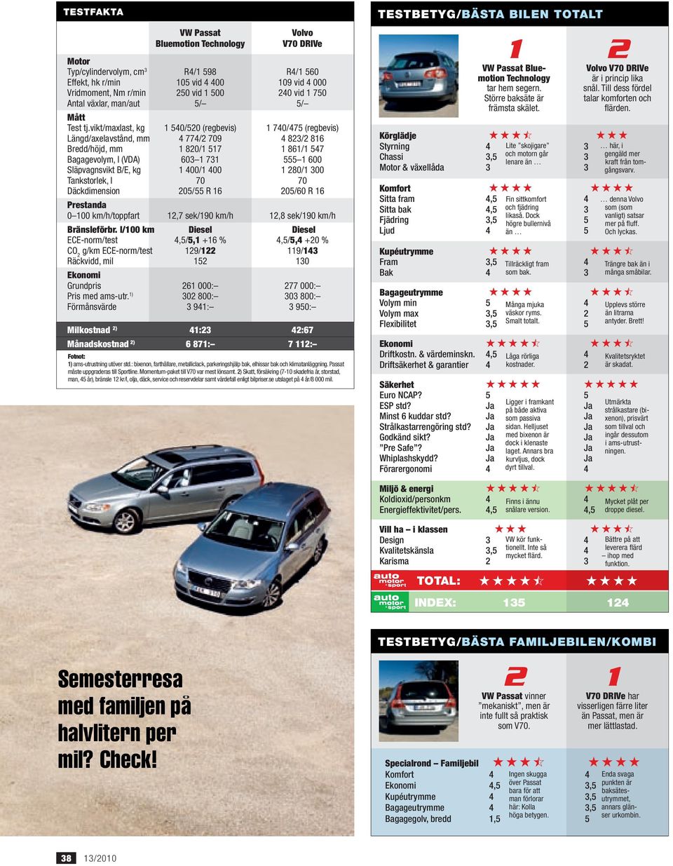 l/100 km ECE-norm/test CO g/km ECE-norm/test Räckvidd, mil Ekonomi Grundpris Pris med ams-utr.