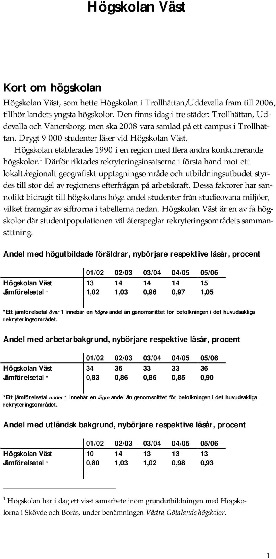 Högskolan etablerades 1990 i en region med flera andra konkurrerande högskolor.