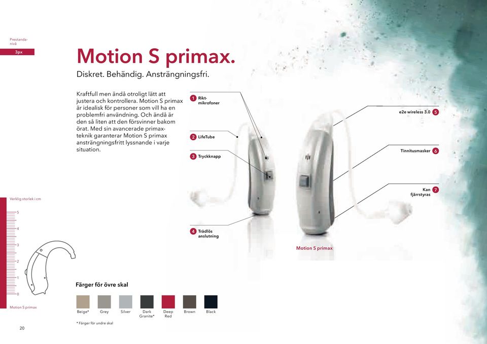 Med sin avancerade primaxteknik garanterar Motion S primax ansträngningsfritt lyssnande i varje situation. 1 2 3 Riktmikrofoner LifeTube Tryckknapp e2e wireless 3.