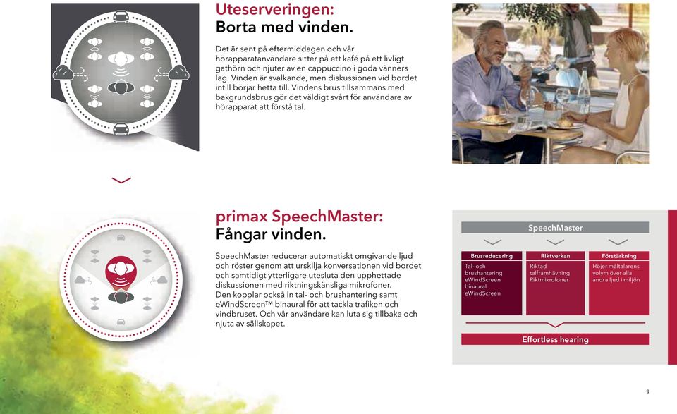 primax SpeechMaster: Fångar vinden.