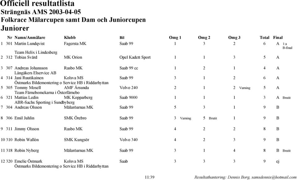 Ruutikainen Kolsva MS Saab 99 3 1 2 6 A 5 305 Tommy Mosell AMF Årsunda Volvo 240 2 1 2 Varning 5 A Team Färnebomekarna i Österfärnebo 6 321 Mattias Ledin MK Kopparberg Saab 9000 1 1 1 3 A Brutit