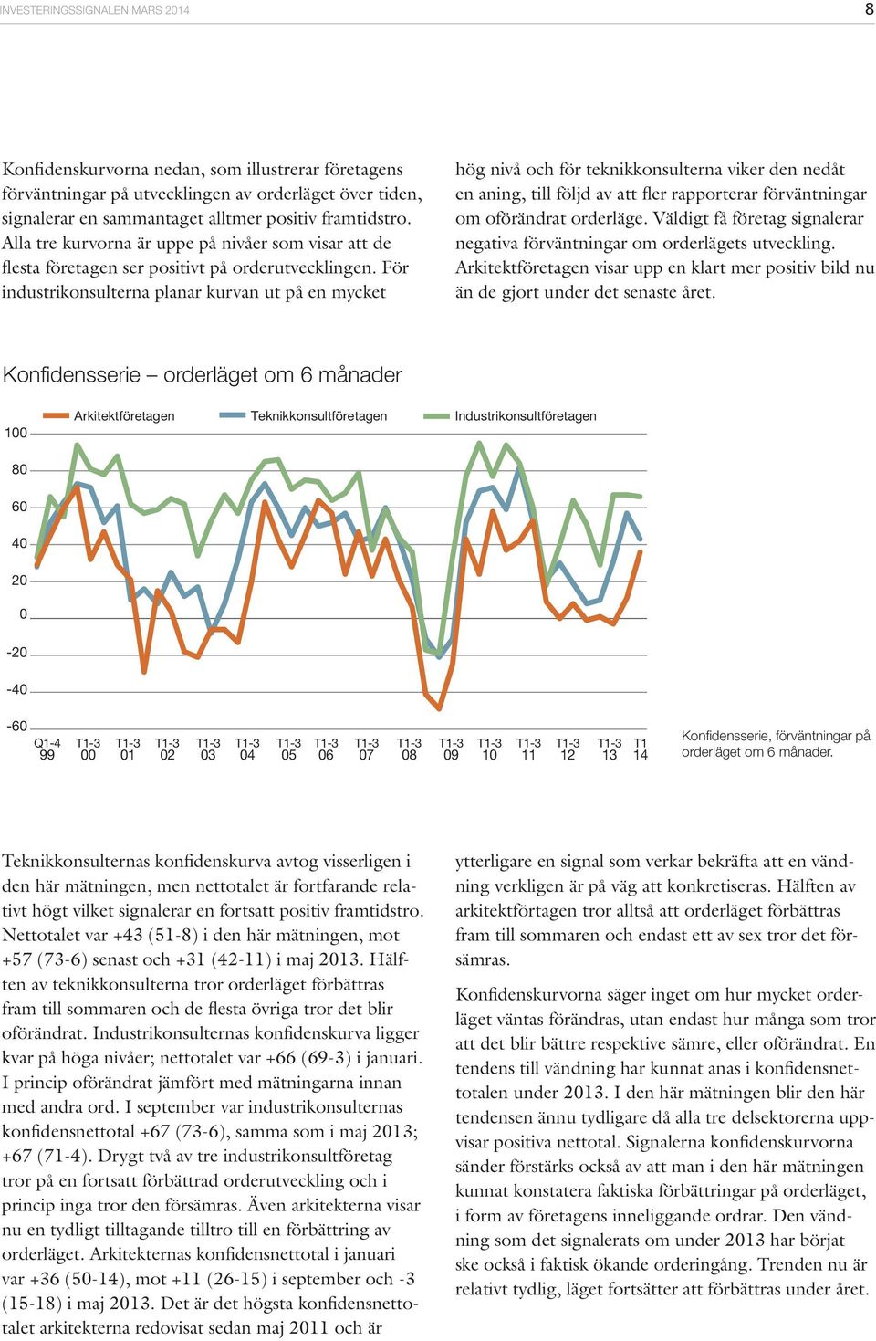 För industrikonsulterna planar kurvan ut på en mycket hög nivå och för teknikkonsulterna viker den nedåt en aning, till följd av att fler rapporterar förväntningar om oförändrat orderläge.