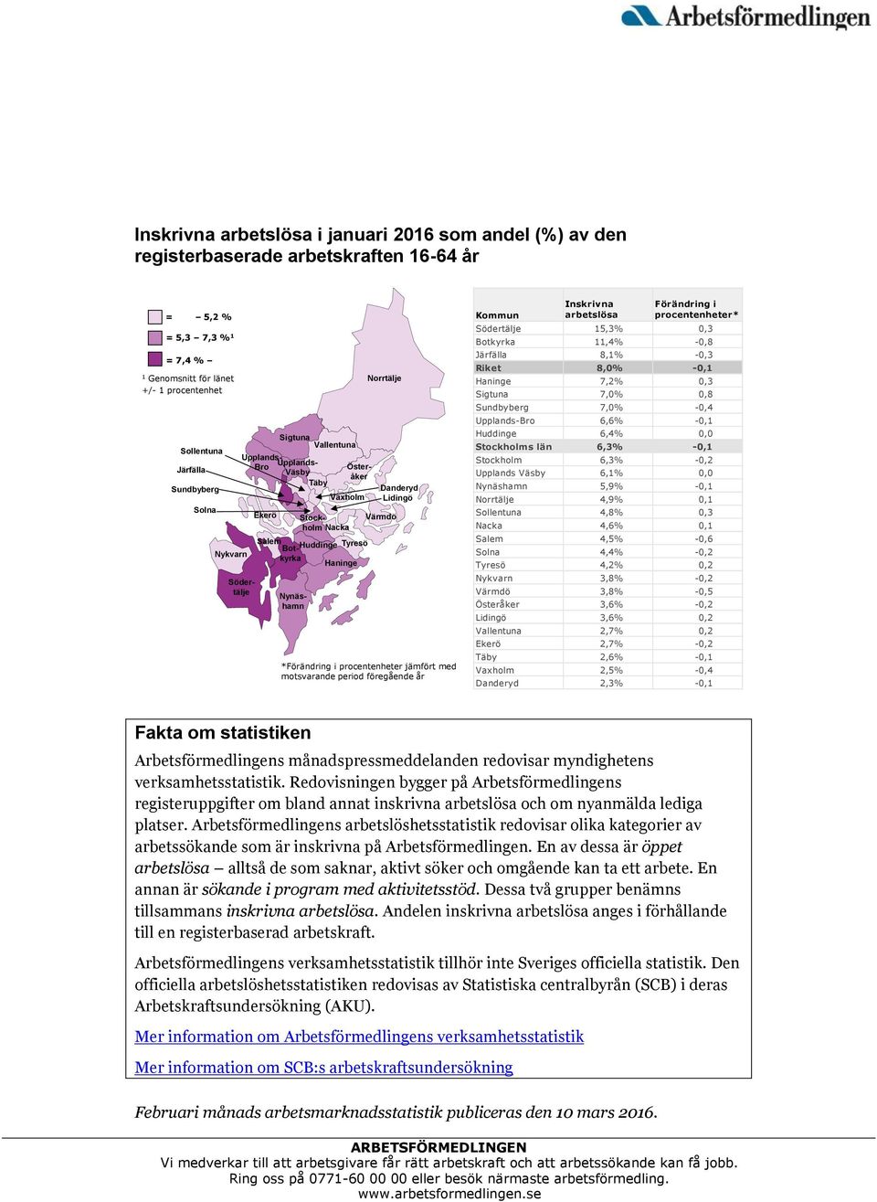 Värmdö *Förändring i procentenheter jämfört med motsvarande period föregående år Kommun Inskrivna arbetslösa Förändring i procentenheter* Södertälje 15,3% 0,3 Botkyrka 11,4% -0,8 Järfälla 8,1% -0,3
