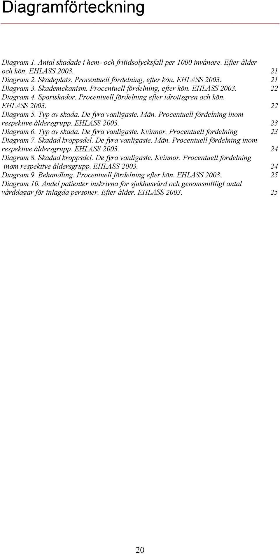 Män. Procentuell fördelning inom respektive åldersgrupp. EHLASS 2003. 23 Diagram 6. Typ av skada. De fyra vanligaste. Kvinnor. Procentuell fördelning 23 Diagram 7. Skadad kroppsdel.