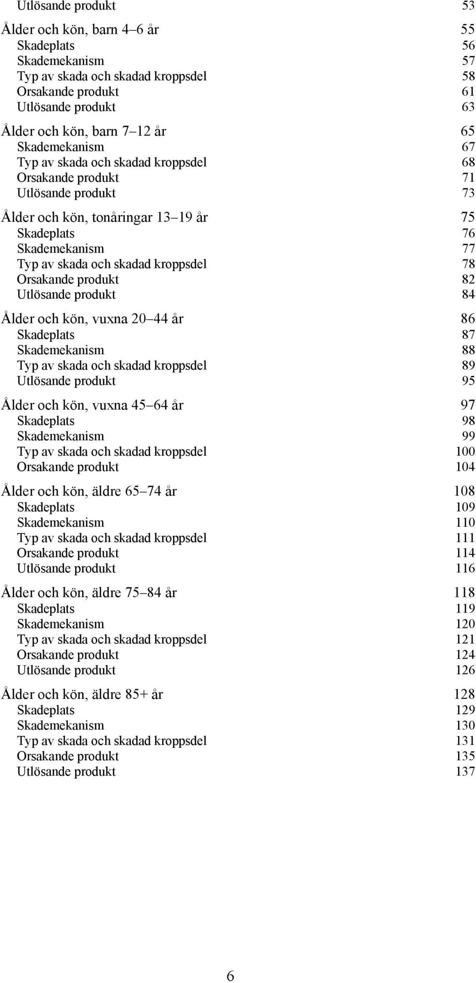 78 Orsakande produkt 82 Utlösande produkt 84 Ålder och kön, vuxna 20 44 år 86 Skadeplats 87 Skademekanism 88 Typ av skada och skadad kroppsdel 89 Utlösande produkt 95 Ålder och kön, vuxna 45 64 år 97