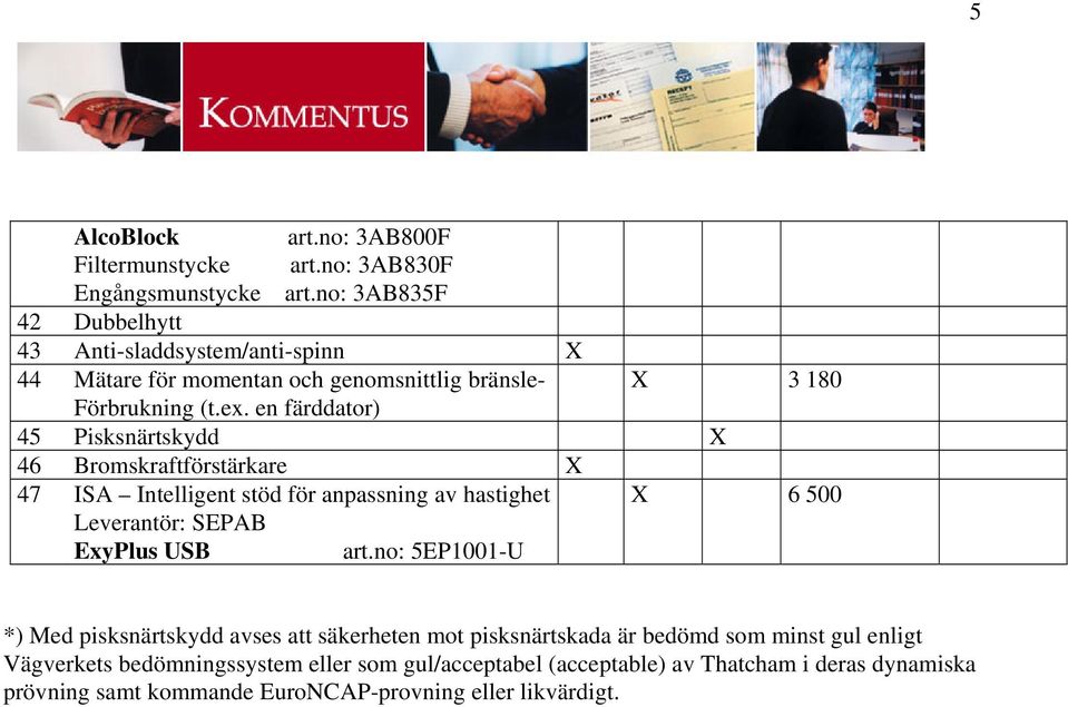 en färddator) 45 Pisksnärtskydd 46 Bromskraftförstärkare 47 ISA Intelligent stöd för anpassning av hastighet Leverantör: SEPAB 6 500 ExyPlus USB art.