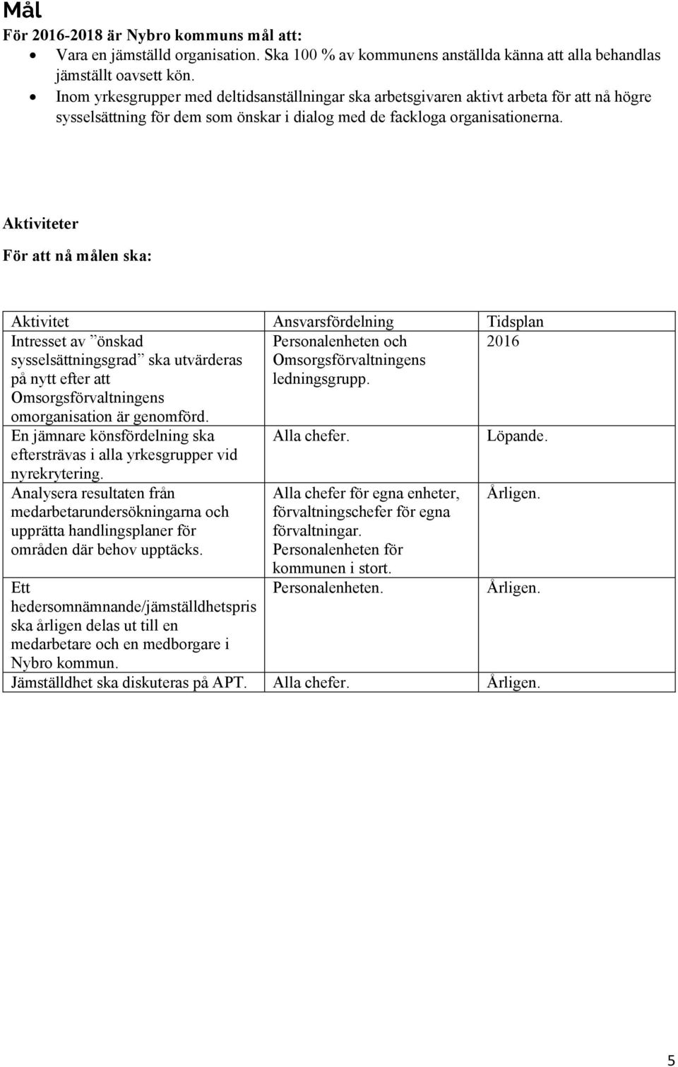 Aktiviteter För att nå målen ska: Aktivitet Ansvarsfördelning Tidsplan Intresset av önskad Personalenheten och 2016 sysselsättningsgrad ska utvärderas på nytt efter att Omsorgsförvaltningens