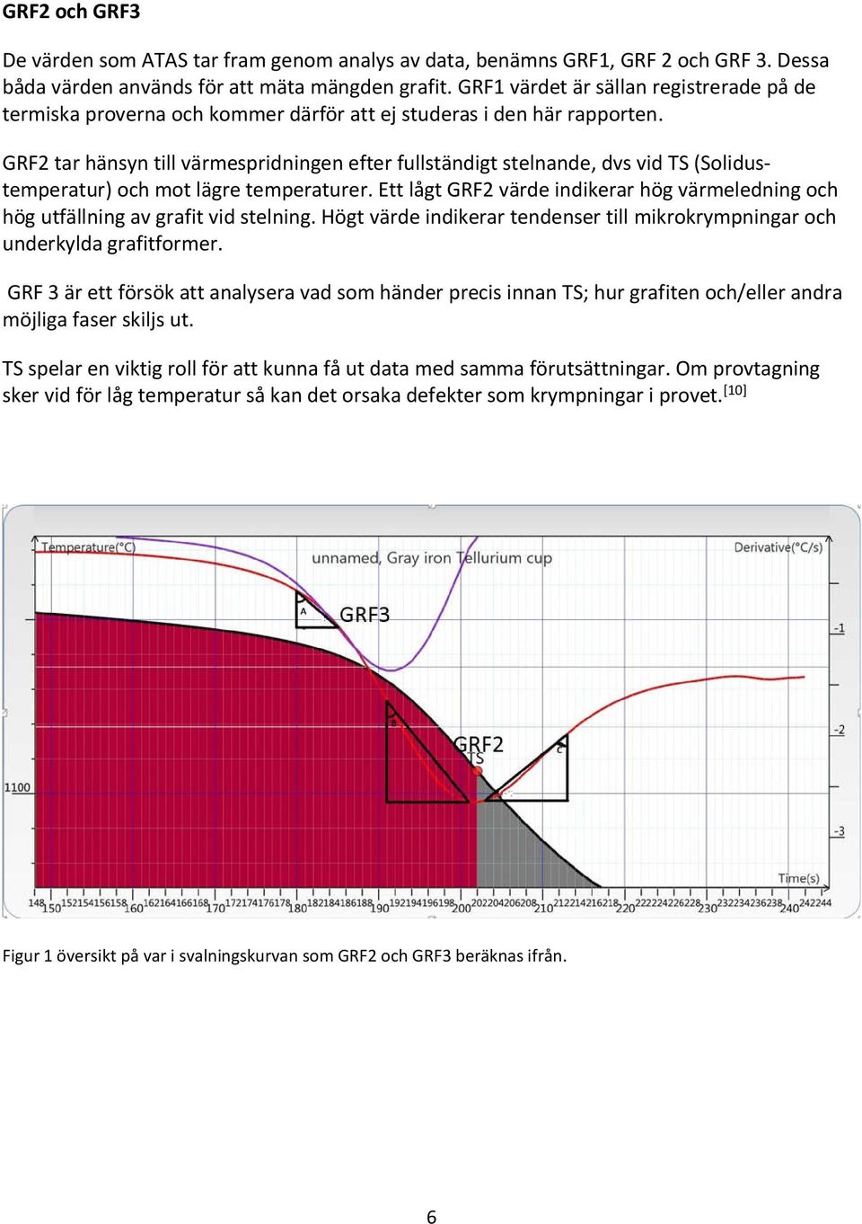 GRF2 tar hänsyn till värmespridningen efter fullständigt stelnande, dvs vid TS (Solidustemperatur) och mot lägre temperaturer.