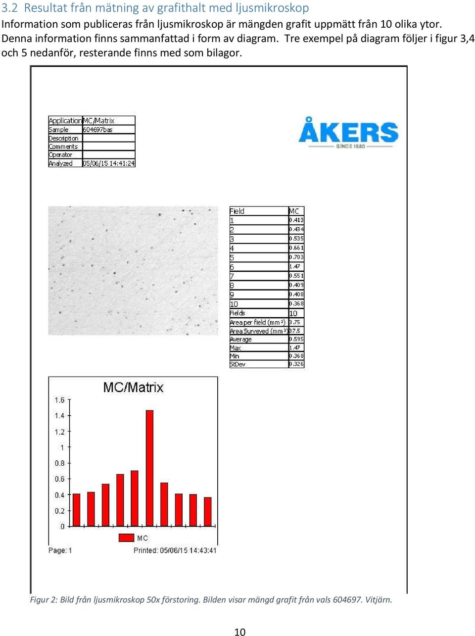 Denna information finns sammanfattad i form av diagram.