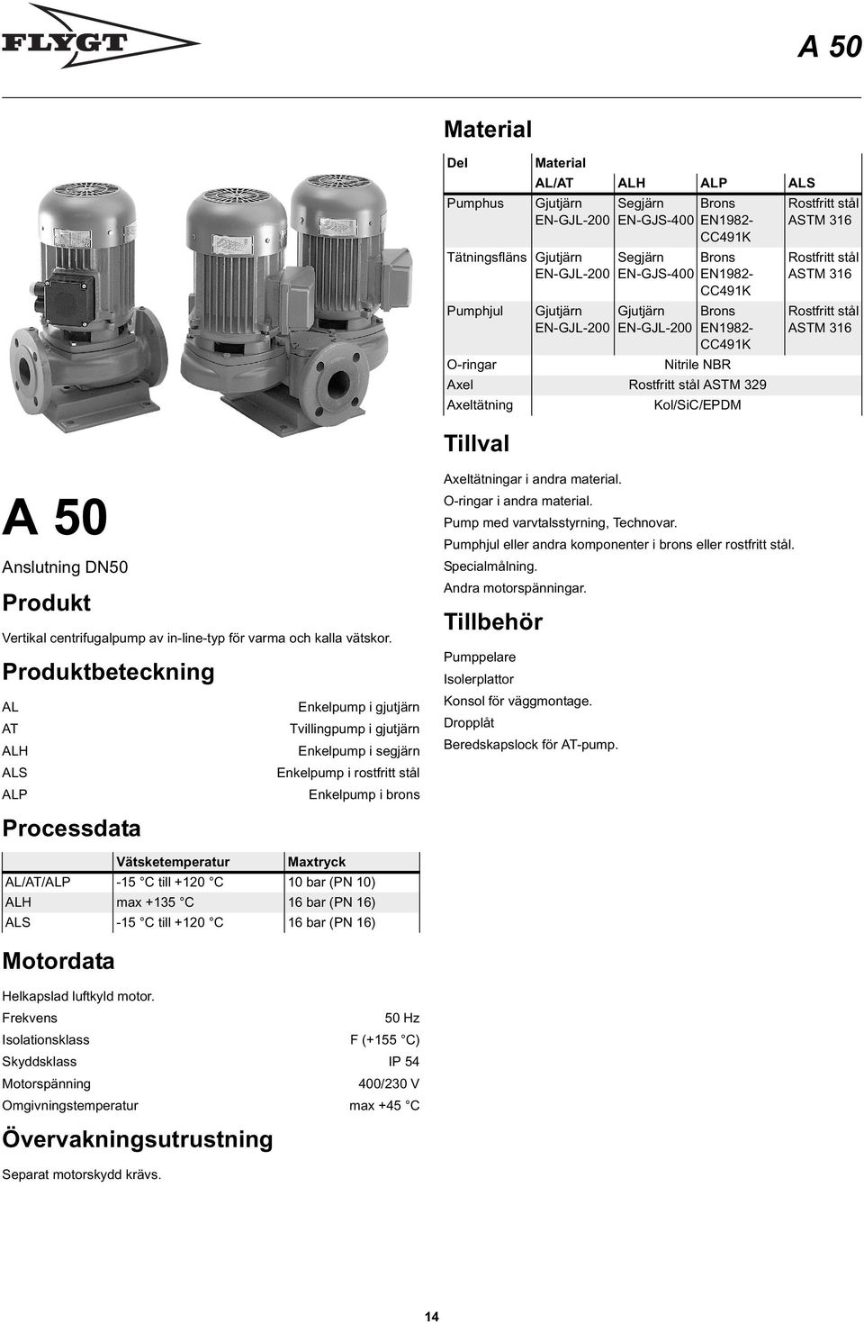 Anslutning DN50 Produkt Vertikal centrifugalpump av in-line-typ för varma och kalla vätskor.