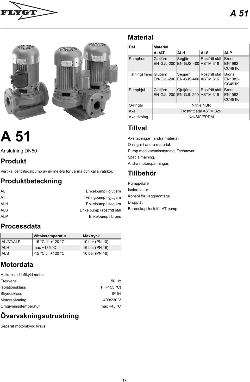 DN50 Produkt Vertikal centrifugalpump av in-line-typ för varma och kalla vätskor.