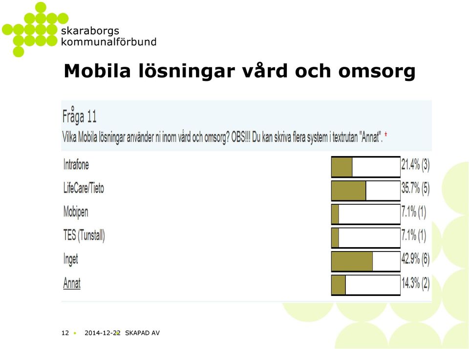 vård och