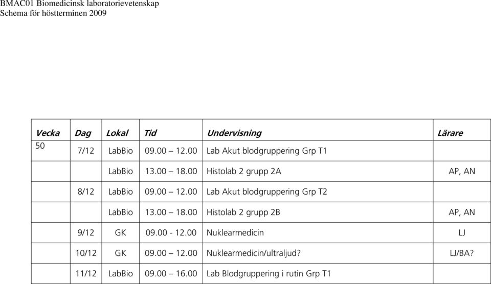 00 Lab Akut blodgruppering Grp T2 LabBio 13.00 18.