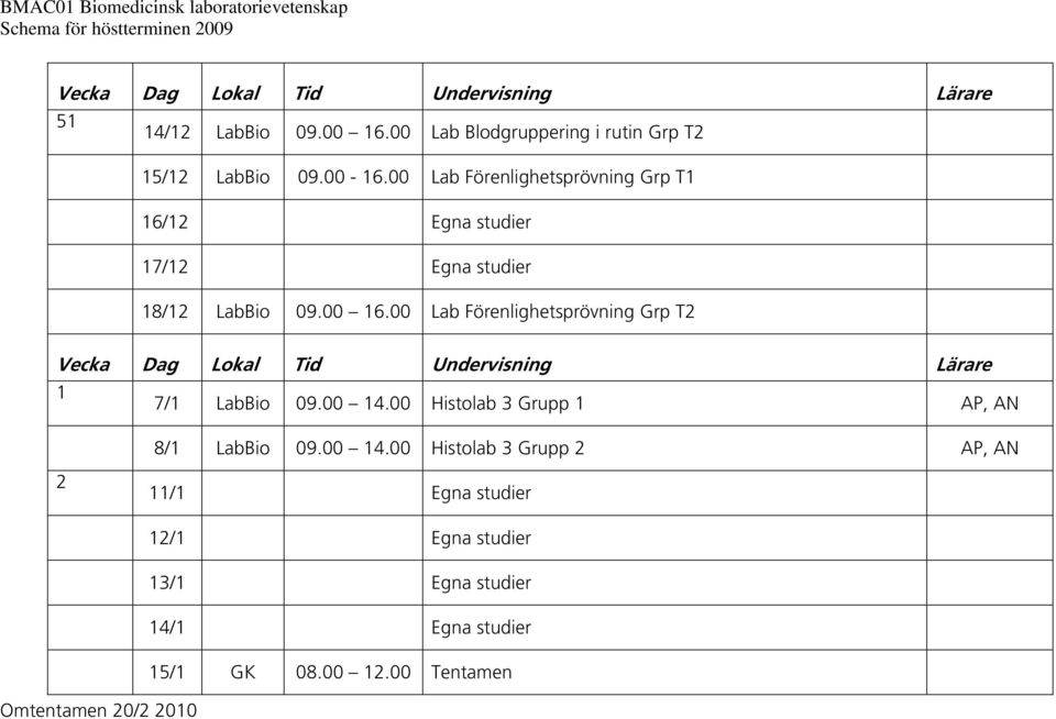 00 Lab Förenlighetsprövning Grp T2 1 7/1 LabBio 09.00 14.