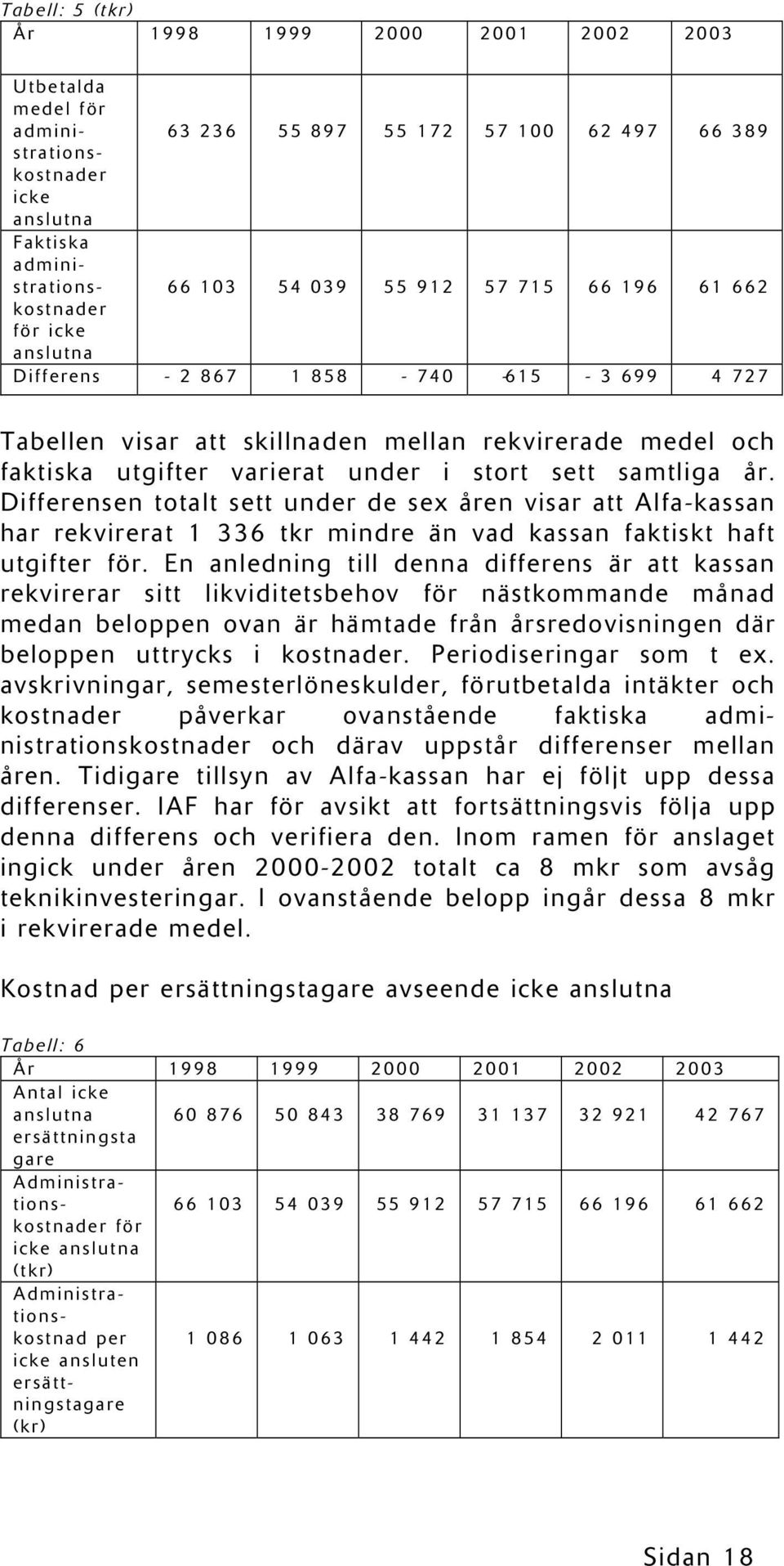 samtliga år. Differensen totalt sett under de sex åren visar att Alfa-kassan har rekvirerat 1 336 tkr mindre än vad kassan faktiskt haft utgifter för.