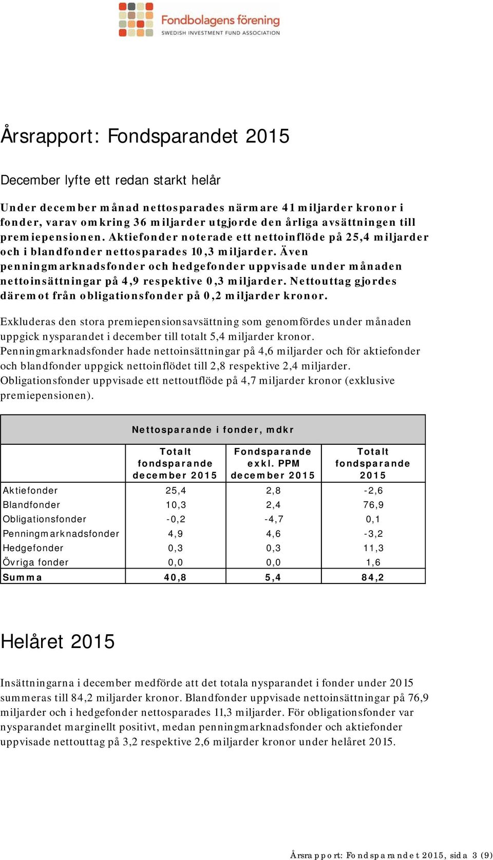 Även penningmarknadsfonder och hedgefonder uppvisade under månaden nettoinsättningar på 4,9 respektive 0,3 miljarder. Nettouttag gjordes däremot från obligationsfonder på 0,2 miljarder kronor.