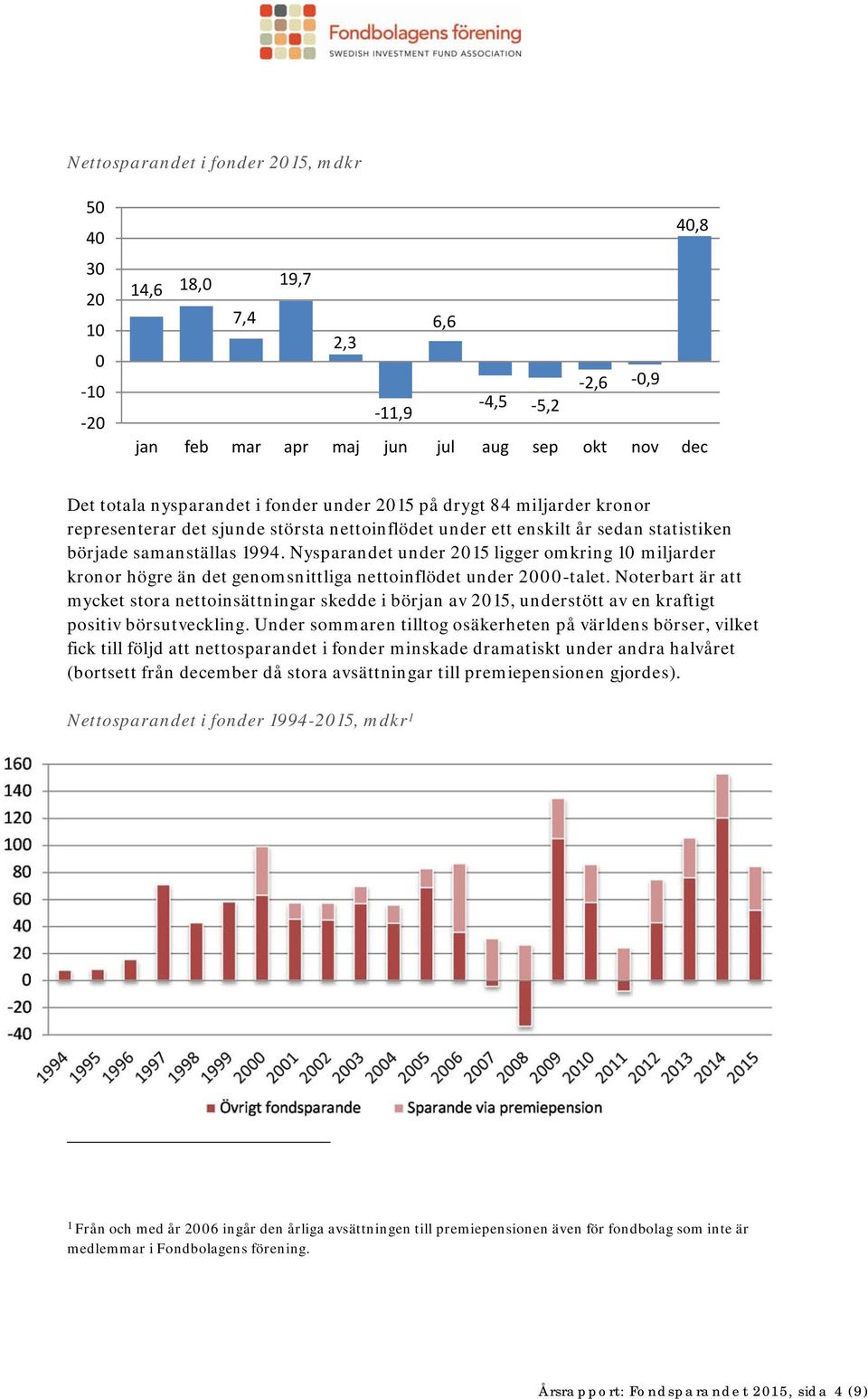 Nysparandet under 2015 ligger omkring 10 miljarder kronor högre än det genomsnittliga nettoinflödet under 2000-talet.