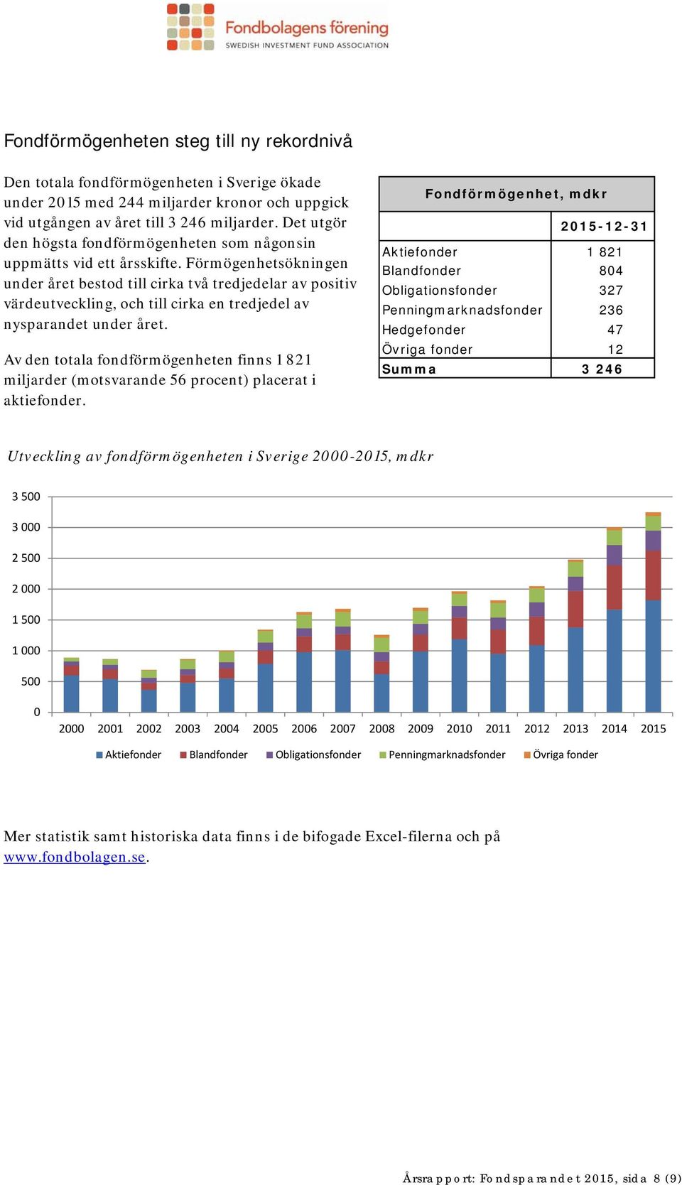 Förmögenhetsökningen under året bestod till cirka två tredjedelar av positiv värdeutveckling, och till cirka en tredjedel av nysparandet under året.