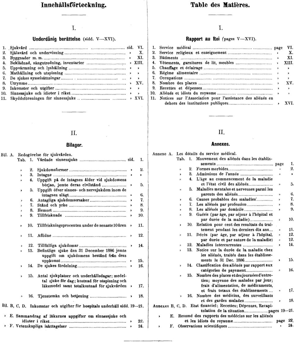 Sinnessjuke och idioter i riket»» 11. Skyddsföreningen för sinnessjuke» XVI. I. Rapport au Roi (pages V XVI). 1. Service médical page VI. 2. Service religieux et enseignement» X. 3. Bâtiments» XI. 4.