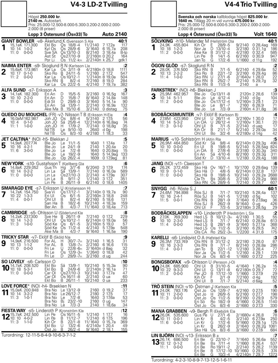 -km 2/ 2140n k 25,7 gdk1 NAIMA ENTER -s9- Skoglund R N (Karlsson L)a :2 15,6aK 173.