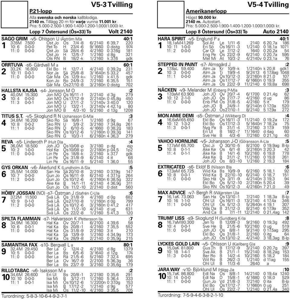 37,6 gdk ORRTUVA -s6- Gärdvall M a 60:1 33,2K 16.