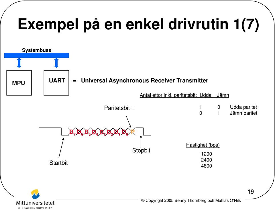 paritetsbit: Udda Jämn Paritetsbit = 1 0 Udda paritet 0 1 Jämn