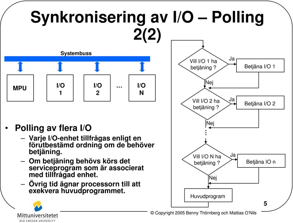 Ja Betjäna I/O 2 Polling av flera I/O Varje I/O-enhet tillfrågas enligt en förutbestämd ordning om de behöver