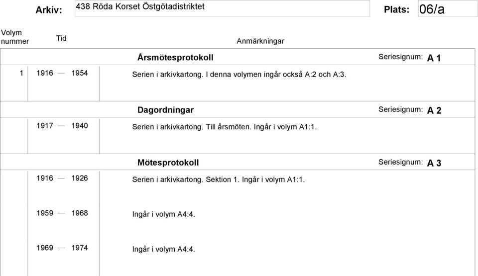 Dagordningar Seriesignum: A 2 1917 1940 Serien i arkivkartong. Till årsmöten.