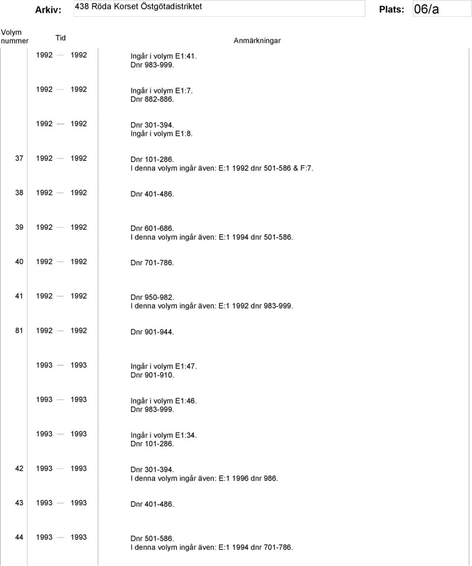 41 1992 1992 Dnr 950-982. I denna volym ingår även: E:1 1992 dnr 983-999. 81 1992 1992 Dnr 901-944. 1993 1993 Ingår i volym E1:47. Dnr 901-910. 1993 1993 Ingår i volym E1:46.