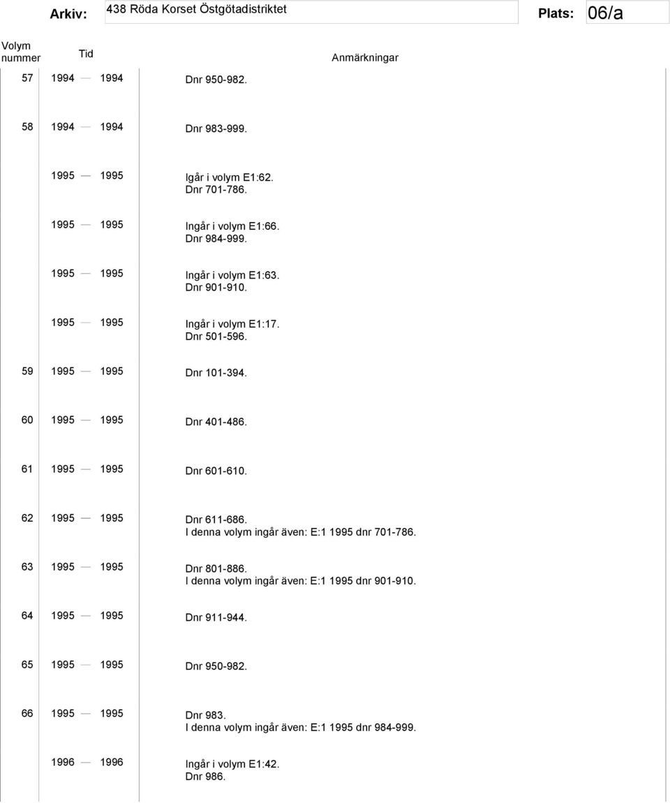 61 1995 1995 Dnr 601-610. 62 1995 1995 Dnr 611-686. I denna volym ingår även: E:1 1995 dnr 701-786. 63 1995 1995 Dnr 801-886.