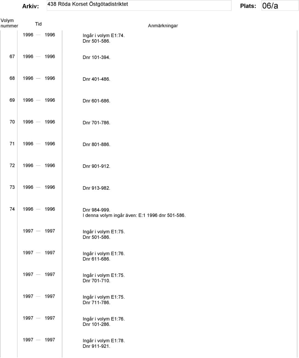 I denna volym ingår även: E:1 1996 dnr 501-586. 1997 1997 Ingår i volym E1:75. Dnr 501-586. 1997 1997 Ingår i volym E1:76. Dnr 611-686.