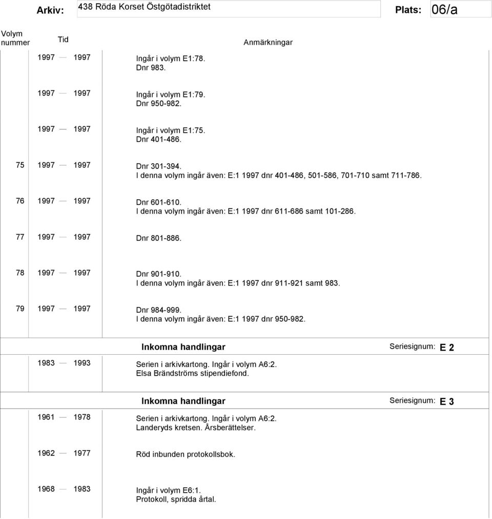 78 1997 1997 Dnr 901-910. I denna volym ingår även: E:1 1997 dnr 911-921 samt 983. 79 1997 1997 Dnr 984-999. I denna volym ingår även: E:1 1997 dnr 950-982.