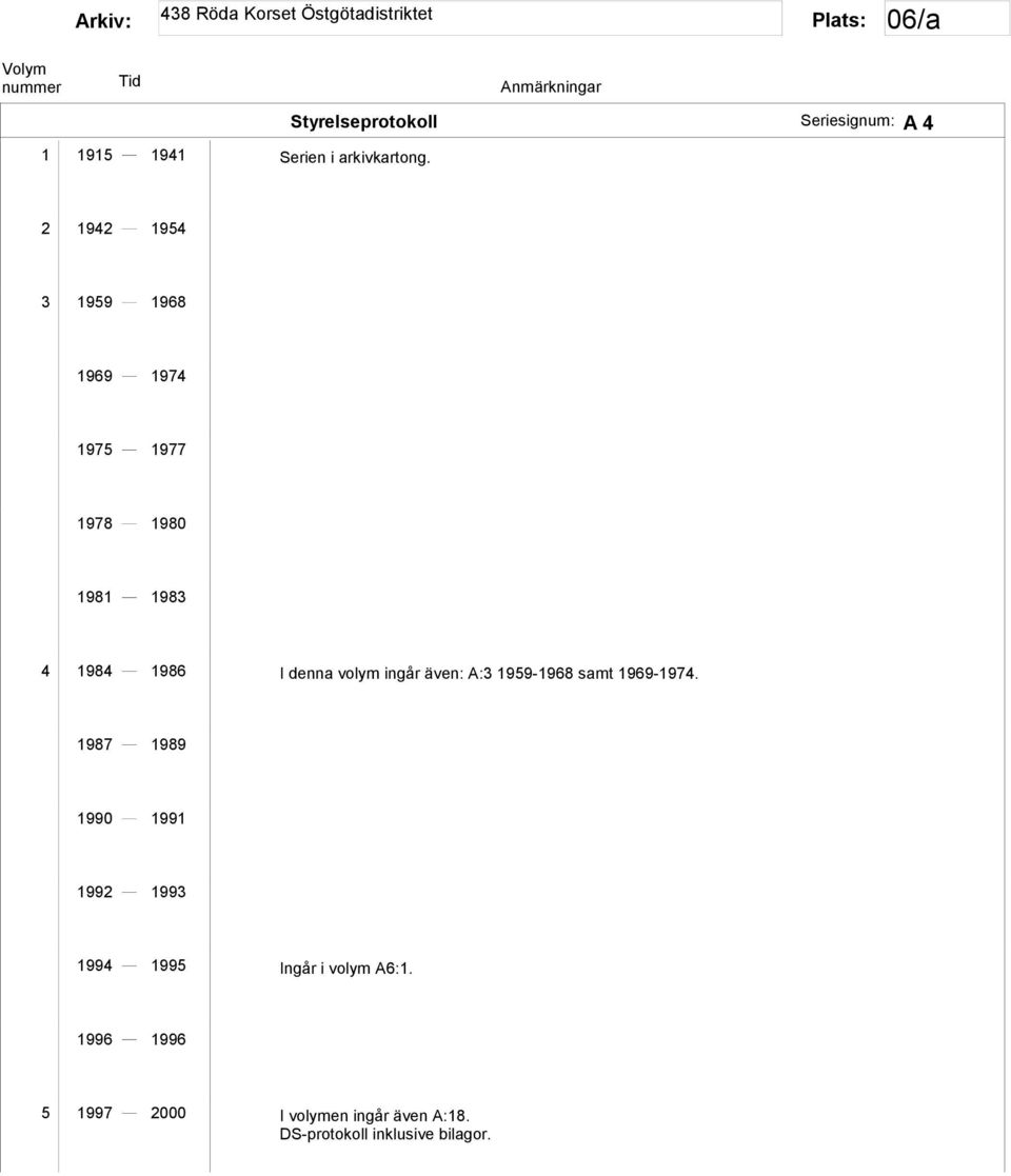 volym ingår även: A:3 1959-1968 samt 1969-1974.