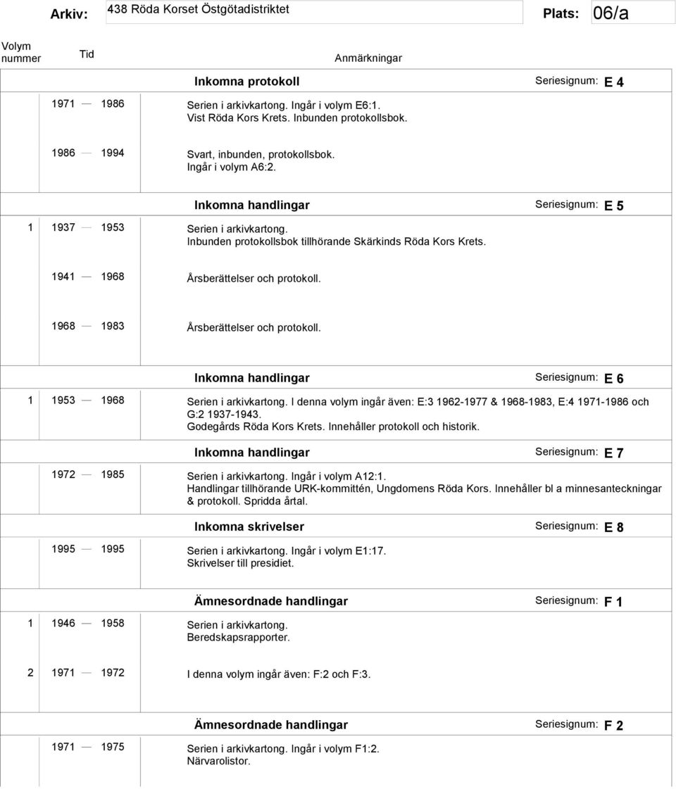 1968 1983 Årsberättelser och protokoll. Inkomna handlingar Seriesignum: E 6 1 1953 1968 Serien i arkivkartong. I denna volym ingår även: E:3 1962-1977 & 1968-1983, E:4 1971-1986 och G:2 1937-1943.