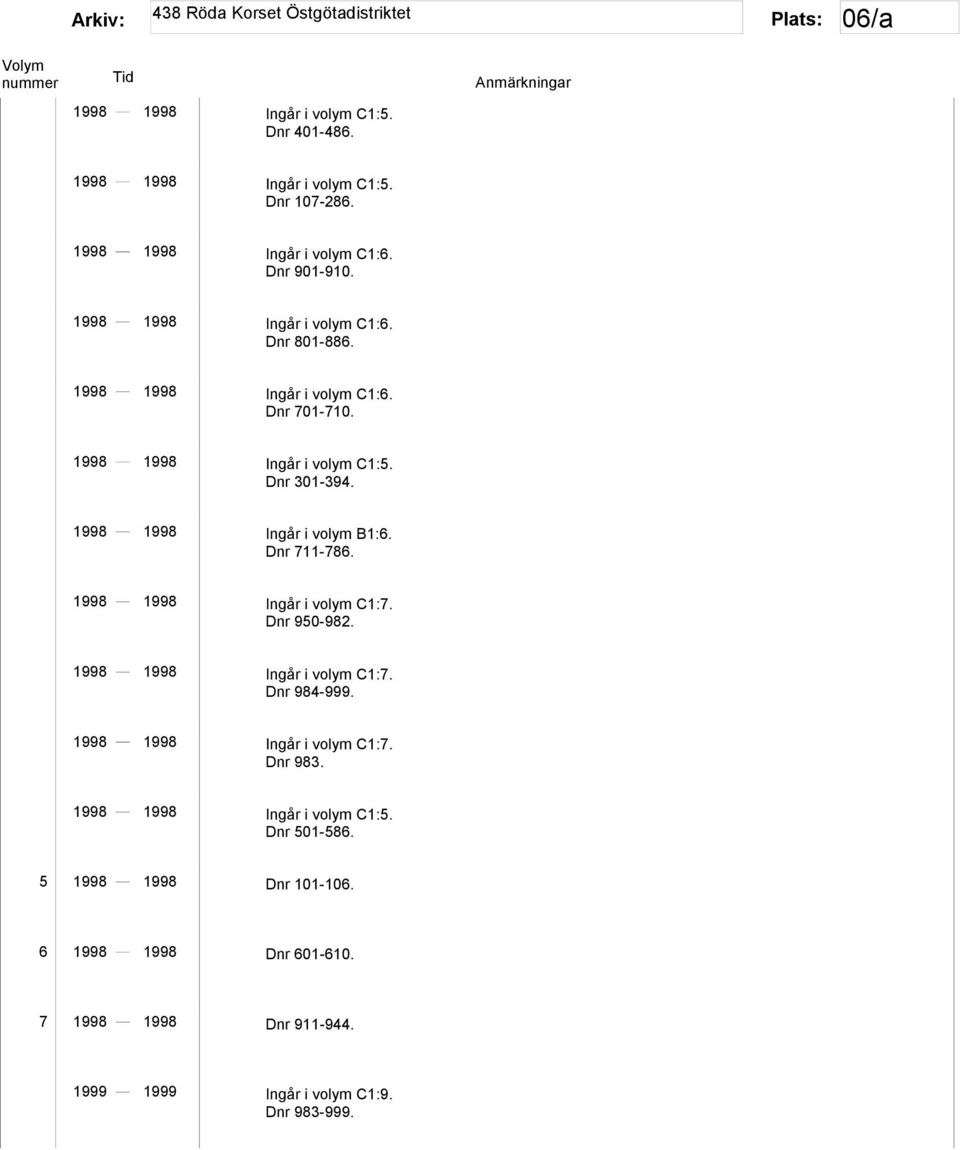 1998 1998 Ingår i volym B1:6. Dnr 711-786. 1998 1998 Ingår i volym C1:7. Dnr 950-982. 1998 1998 Ingår i volym C1:7. Dnr 984-999.