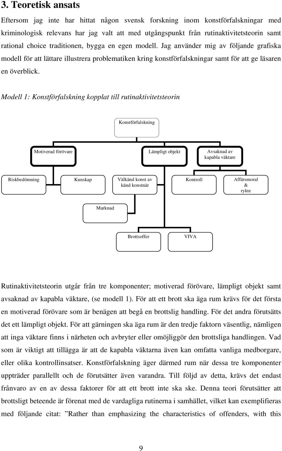 Modell 1: Konstförfalskning kopplat till rutinaktivitetsteorin Konstförfalskning Motiverad förövare Lämpligt objekt Avsaknad av kapabla väktare Riskbedömning Kunskap Välkänd konst av Kontroll