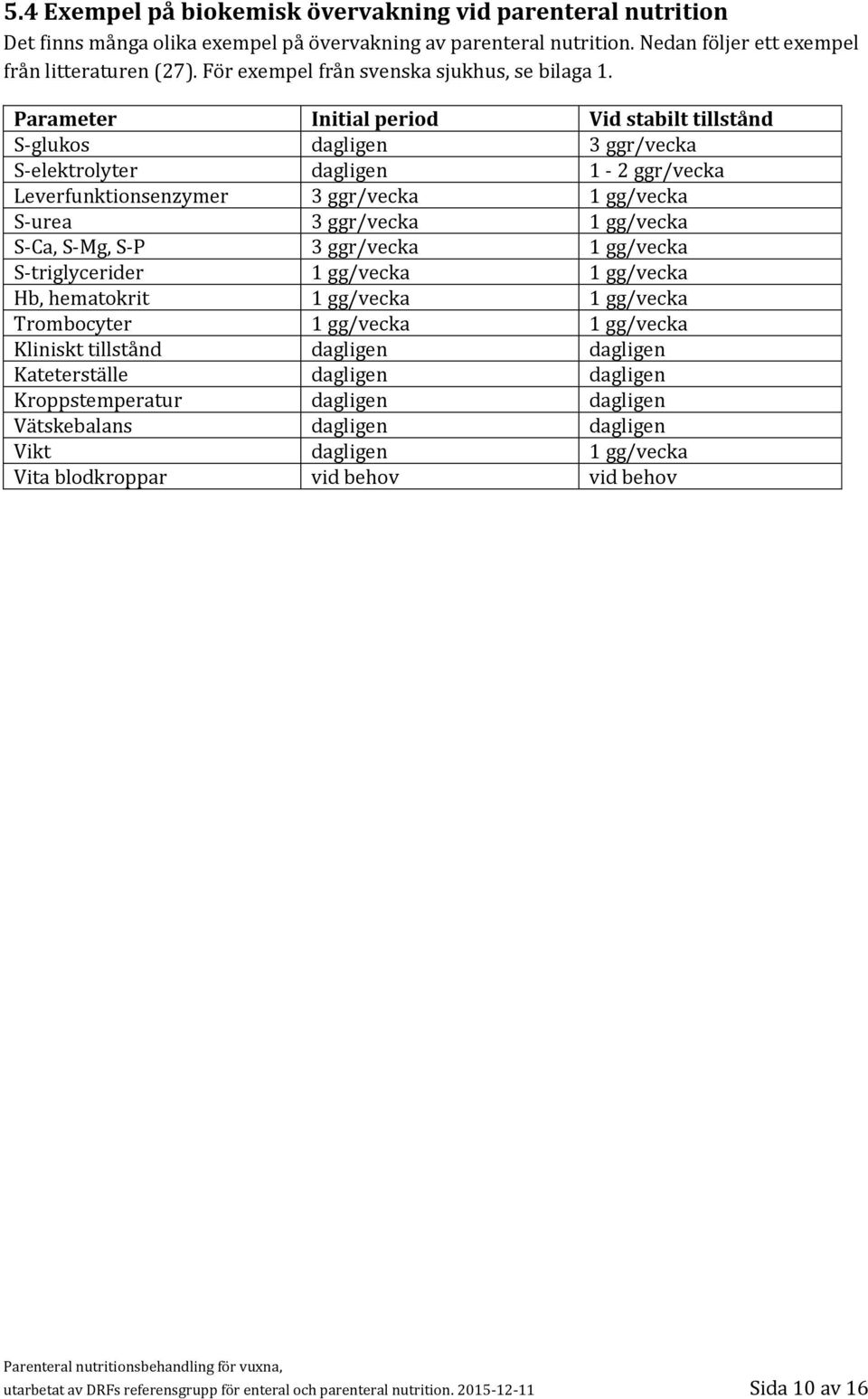 Parameter Initial period Vid stabilt tillstånd S-glukos dagligen 3 ggr/vecka S-elektrolyter dagligen 1-2 ggr/vecka Leverfunktionsenzymer 3 ggr/vecka 1 gg/vecka S-urea 3 ggr/vecka 1 gg/vecka S-Ca,